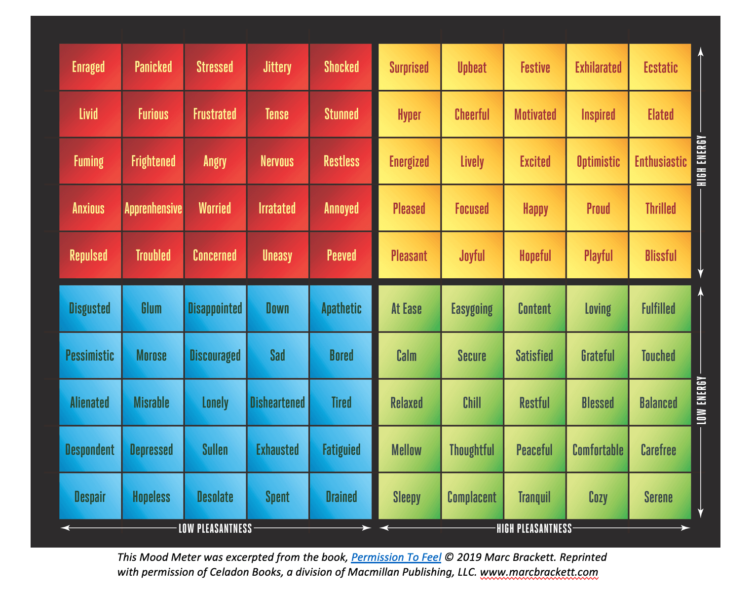 https://www.thementalhealthcoalition.org/wp-content/uploads/2022/04/A__Mood-Meter-Image.png